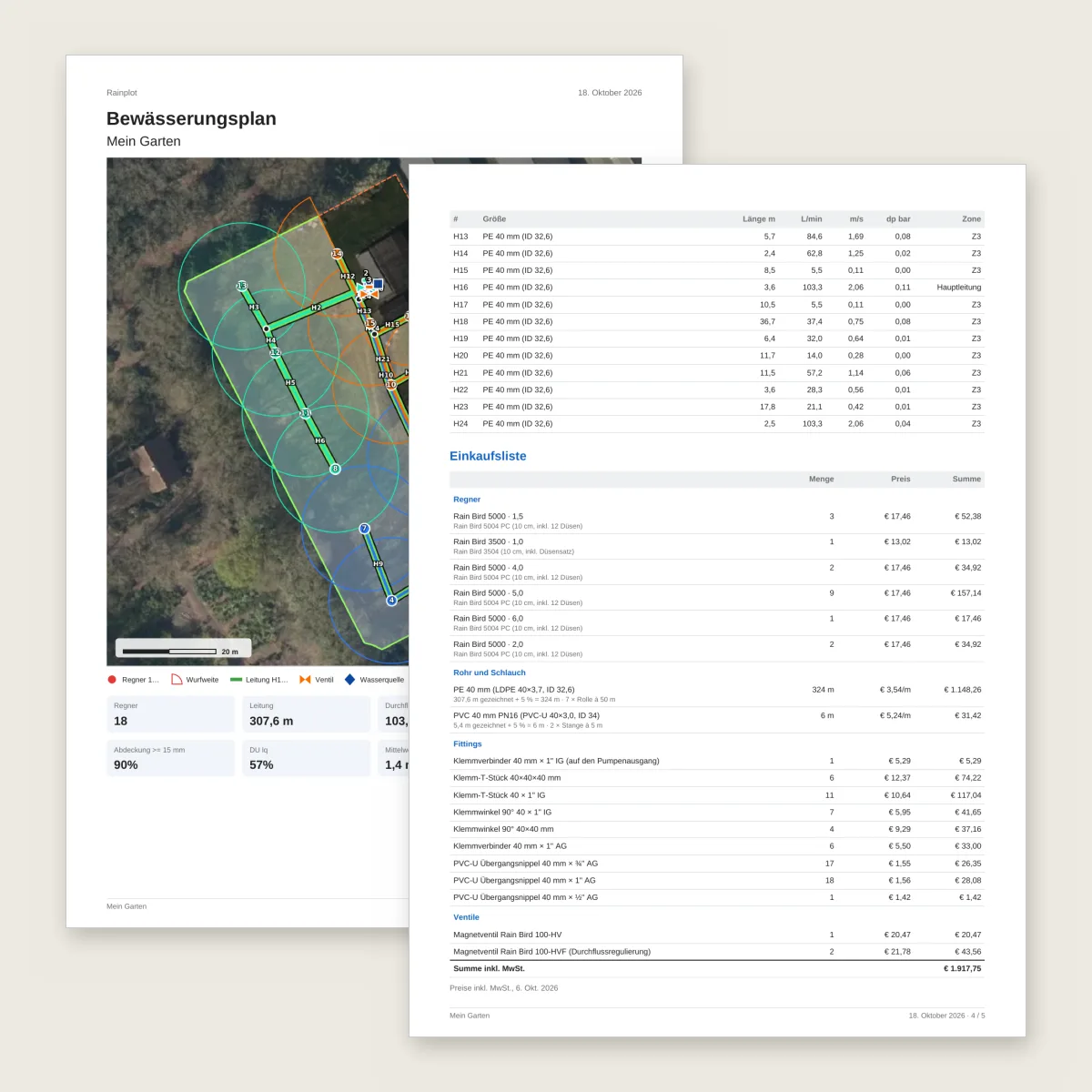 Zwei Seiten des PDF-Plans: die Übersicht und die Einkaufsliste